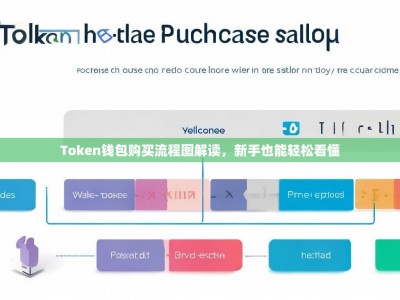 Token钱包购买流程图解读，新手也能轻松看懂